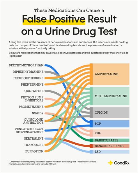 false positive medication for pcp